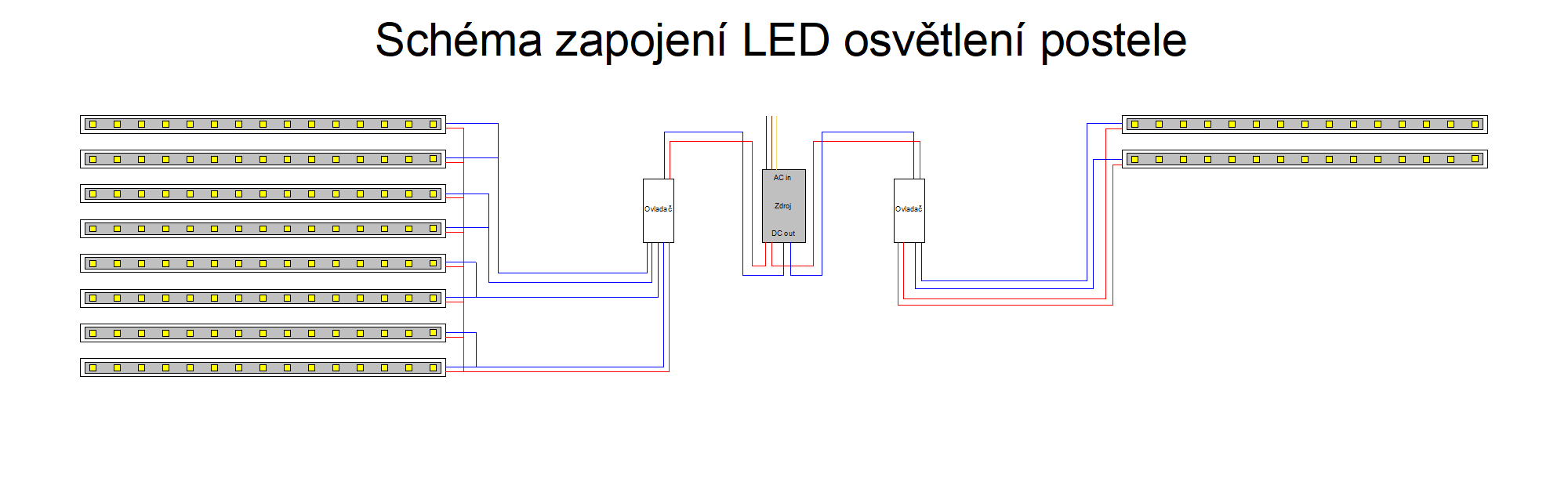 Schéma zapojení LED pásků.