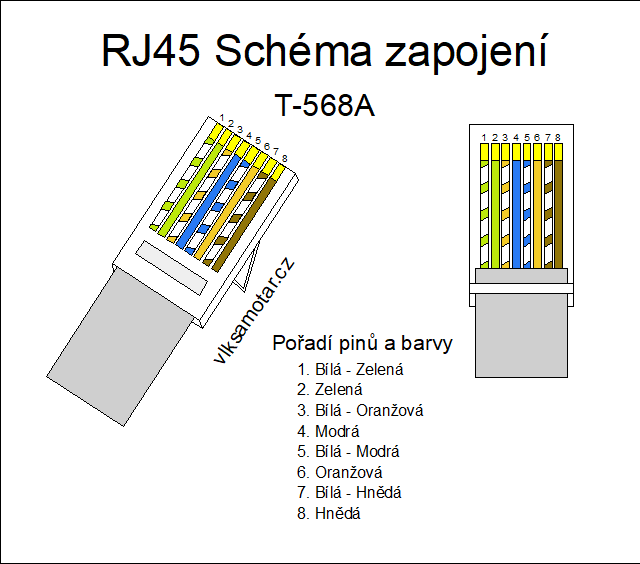 Schéma zapojení konektoru RJ45 T-568A