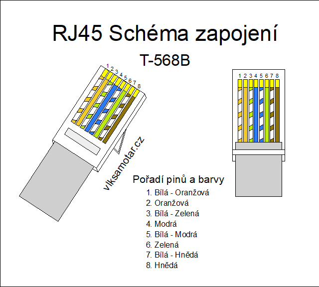 Schéma zapojení konektoru RJ45 T-568B